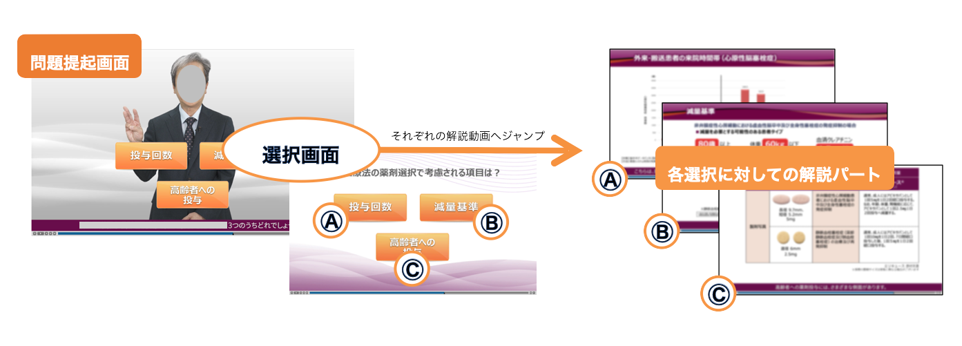 インタラクティブ動画 問題提起画面